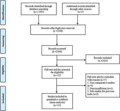 First-Line Systemic Treatment Strategies for Unresectable Hepatocellular Carcinoma: A Systematic Review and Network Meta-Analysis of Randomized Clinical Trials